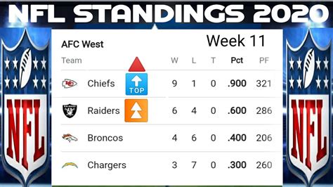 Nfc East Standings 2019 